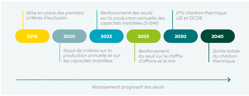 Engagements climat Groupama