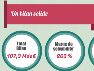 Résultats Annuels 2015