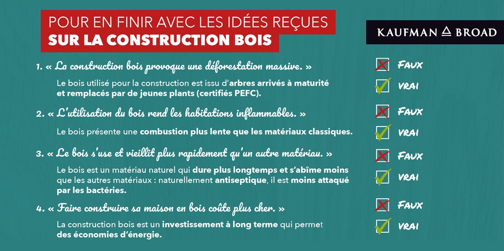 Idées reçues sur le bois