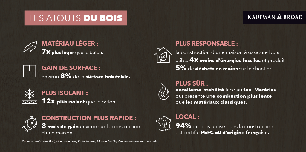 Atouts du bois.jpg
