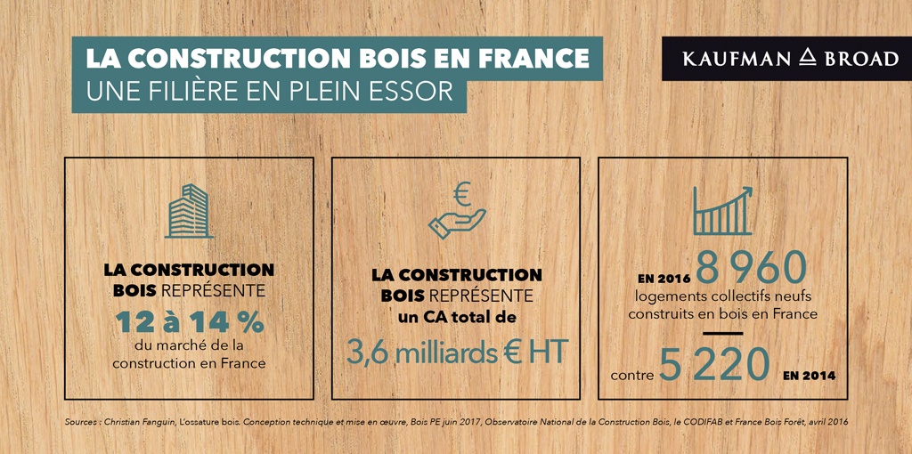 Construction bois en France.jpg