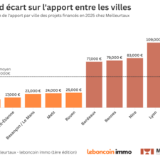 Apport entre les villes.png