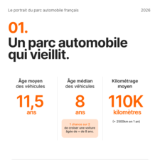 01_PARC_AUTOMOBILE_VIEILLIT.png