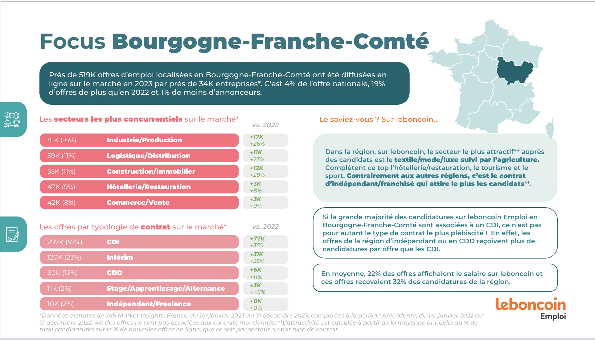 DATA EMPLOI - BOURGOGNE FRANCHE COMTÉ.png