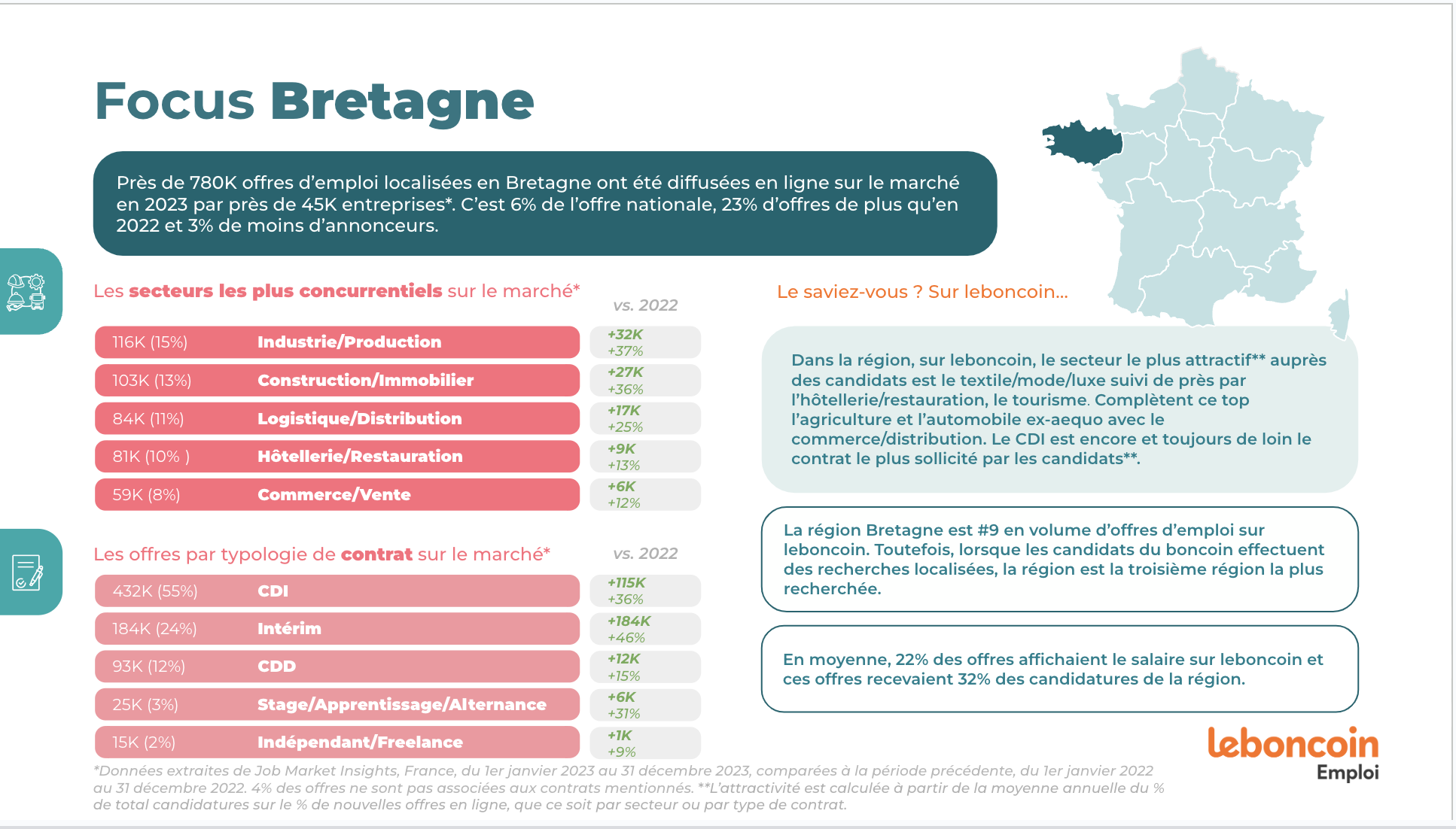 DATA EMPLOI - BRETAGNE.png