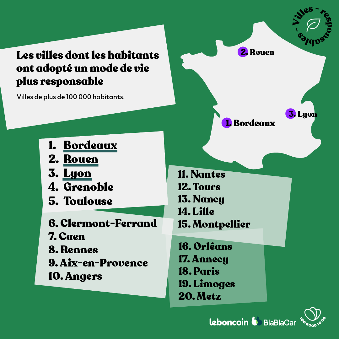 Classement grandes villes - leboncoin / TGTG / BBC.png