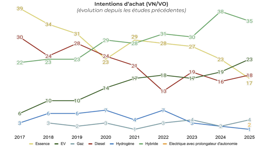Intentions d'achat (VN:VO).png