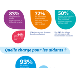 Infographie Macif - La situation des aidants en France - 03-09-2020.pdf