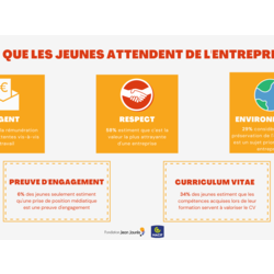 INFOGRAPHIE - Baromètre MACIF_JeanJaures - les jeunes et l'entreprise.pdf