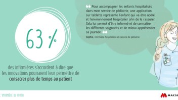 [INFOGRAPHIE] Infirmières et innovations