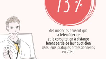 Médecins et téléconsultation-Etude Médecin du futur