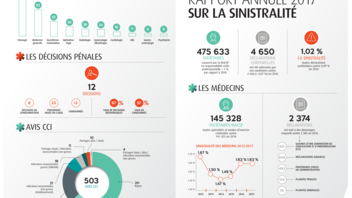 Dossier de presse - Responsabilité civile médicale-chiffres clés 2017