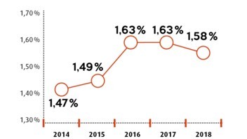 Infographie-Sinistralité des Médecins sur 5 ans