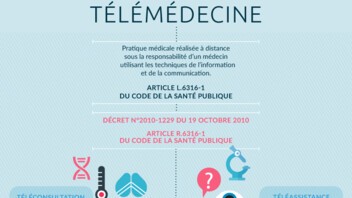 [INFOGRAPHIE] Qu'est-ce que la télémédecine ?