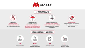 [INFOGRAPHIE] Présentation du groupe MACSF