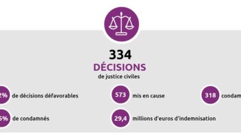 [INFOGRAPHIE] Responsabilité médicale : les décisions civiles en 2020