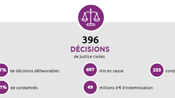 [INFOG] Resp. médicale - Décisions civiles moins en 2021