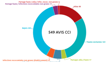 [INFOG] Avis CCI 2021