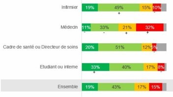 [INFOGRAPHIE MACSF] Etude infirmière 2023 - Renouvellement ordonnance