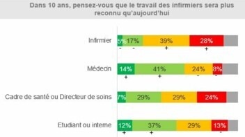 [INFOGRAPHIE MACSF] Etude Infirmière 2023 - Reconnaissance