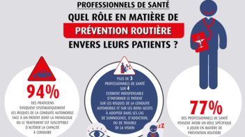 Infographie Prévention routière MACSF
