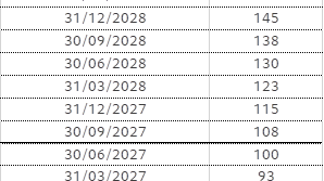 [TABLEAU] Frais de gestion évolutifs de Pictet Mégatendances Progressif.png