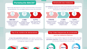 [INFOGRAPHIE] Chiffres clés MACSF de la responsabilité médicale en 2024