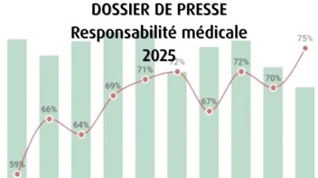 [DOSSIER DE PRESSE] Responsabilité médicale 2025