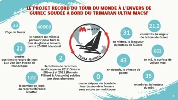 [INFOGRAPHIE] Les chiffres du tour du monde à l'envers sur l'Ultim MACSF