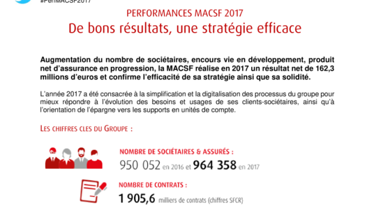 [COMMUNIQUE PDF] Performances MACSF 2017: de bons résultats, une stratégie efficace