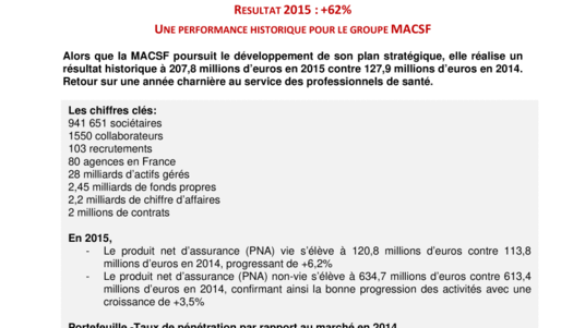 Résultats 2015 : +62% - Une performance historique pour le groupe MACSF