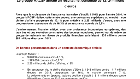 Le groupe MACSF affiche un résultat net consolidé de 127,9 millions d’euros