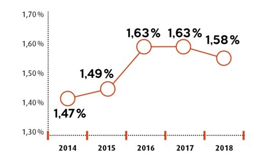 Infographie-Sinistralité des Médecins sur 5 ans