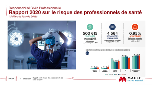 [RAPPORT] Rapport 2020 responsabilité médicale