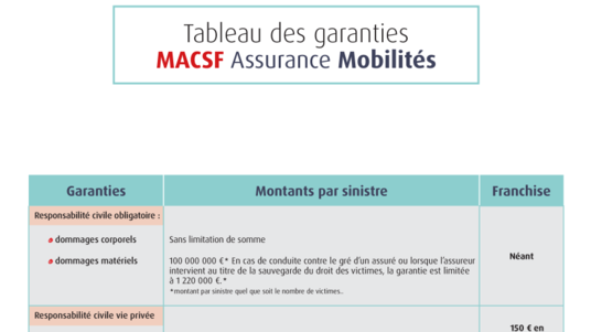 [PDF] Tableau des garanties mobilités MACSF