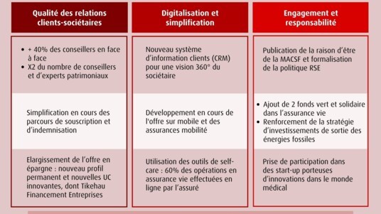 [INFOGRAPHIE] Les priorités MACSF en 2021