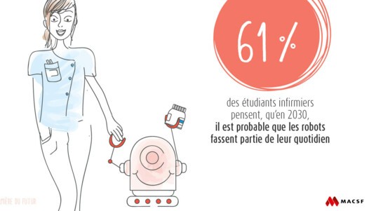 [INFOGRAPHIE ] Infirmière et robot