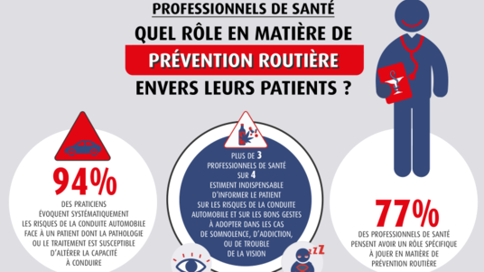 Infographie Prévention routière MACSF