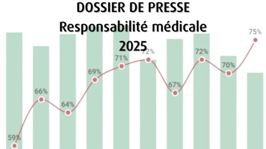 [DOSSIER DE PRESSE] Responsabilité médicale 2025