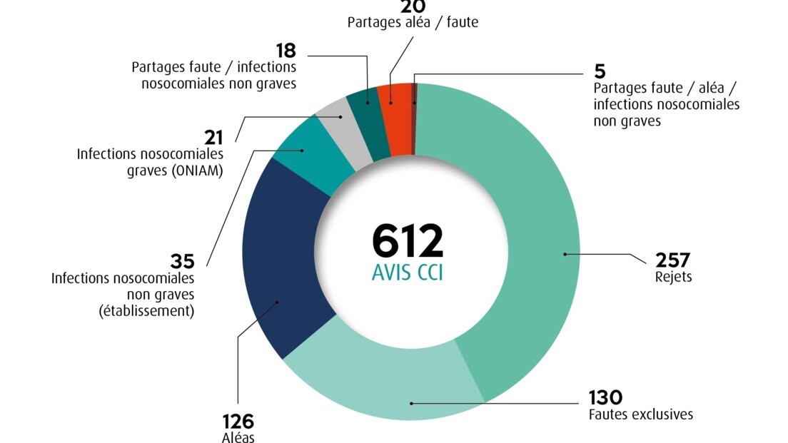 RCP 2019- Infographies