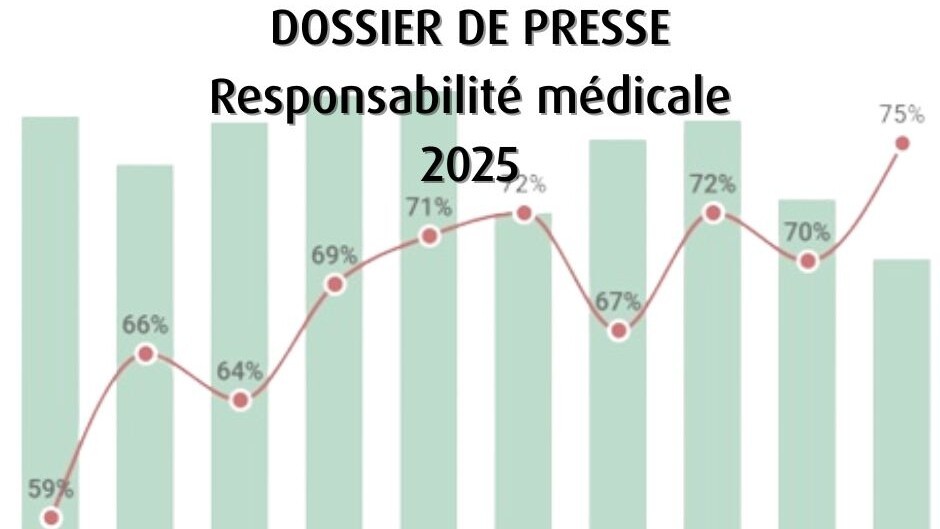 [DOSSIER DE PRESSE] Responsabilité médicale 2025