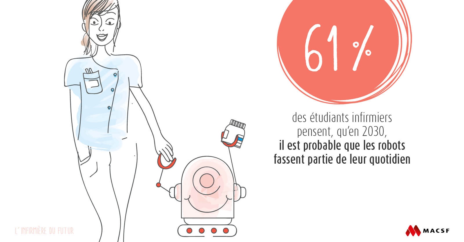 [INFOGRAPHIE ] Infirmière et robot