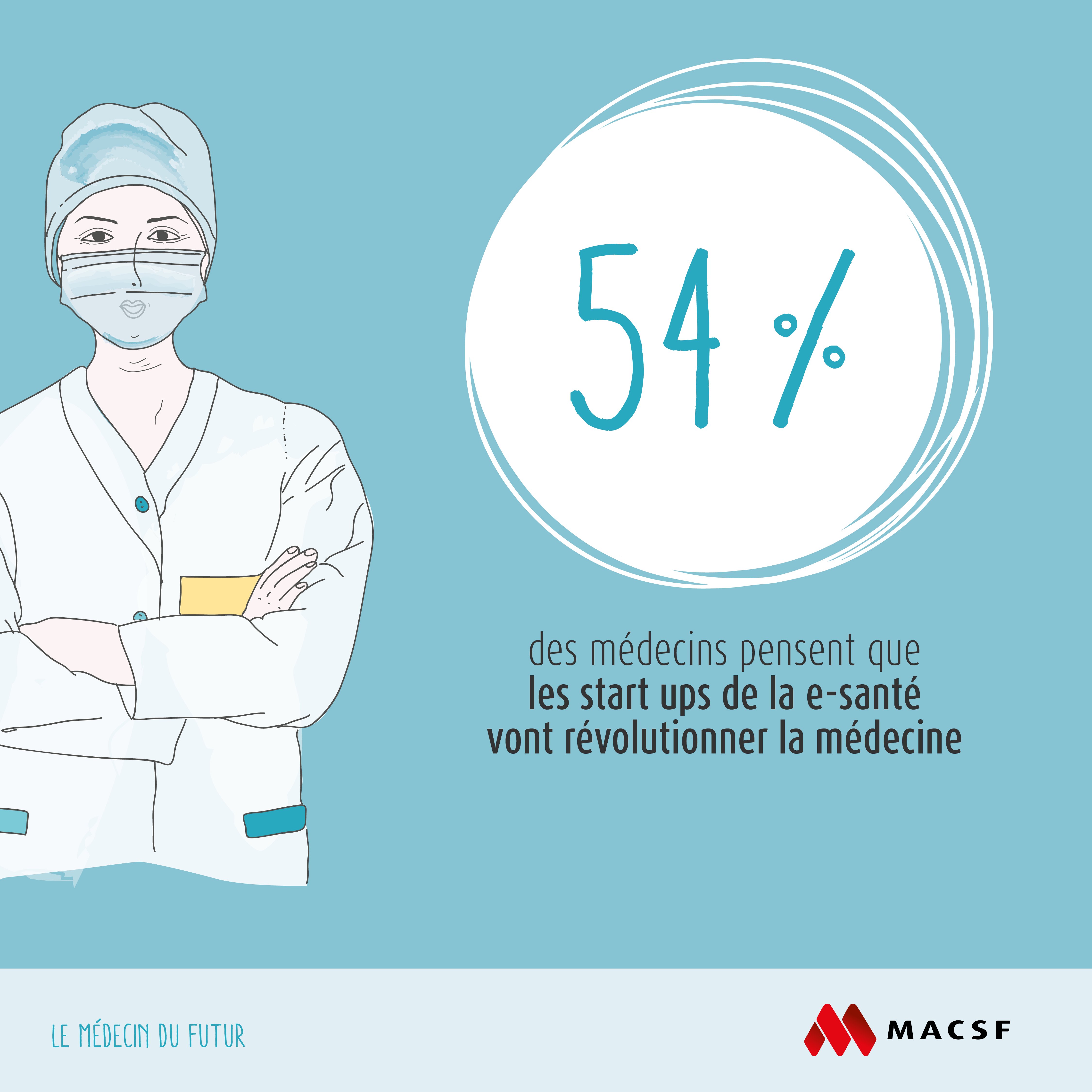 Médecins et start uo- Etude Médecins du futur