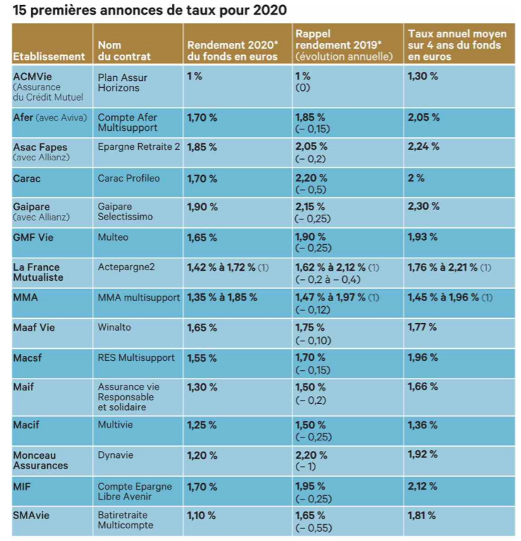 Tableau Les Echos du 28 01.PNG