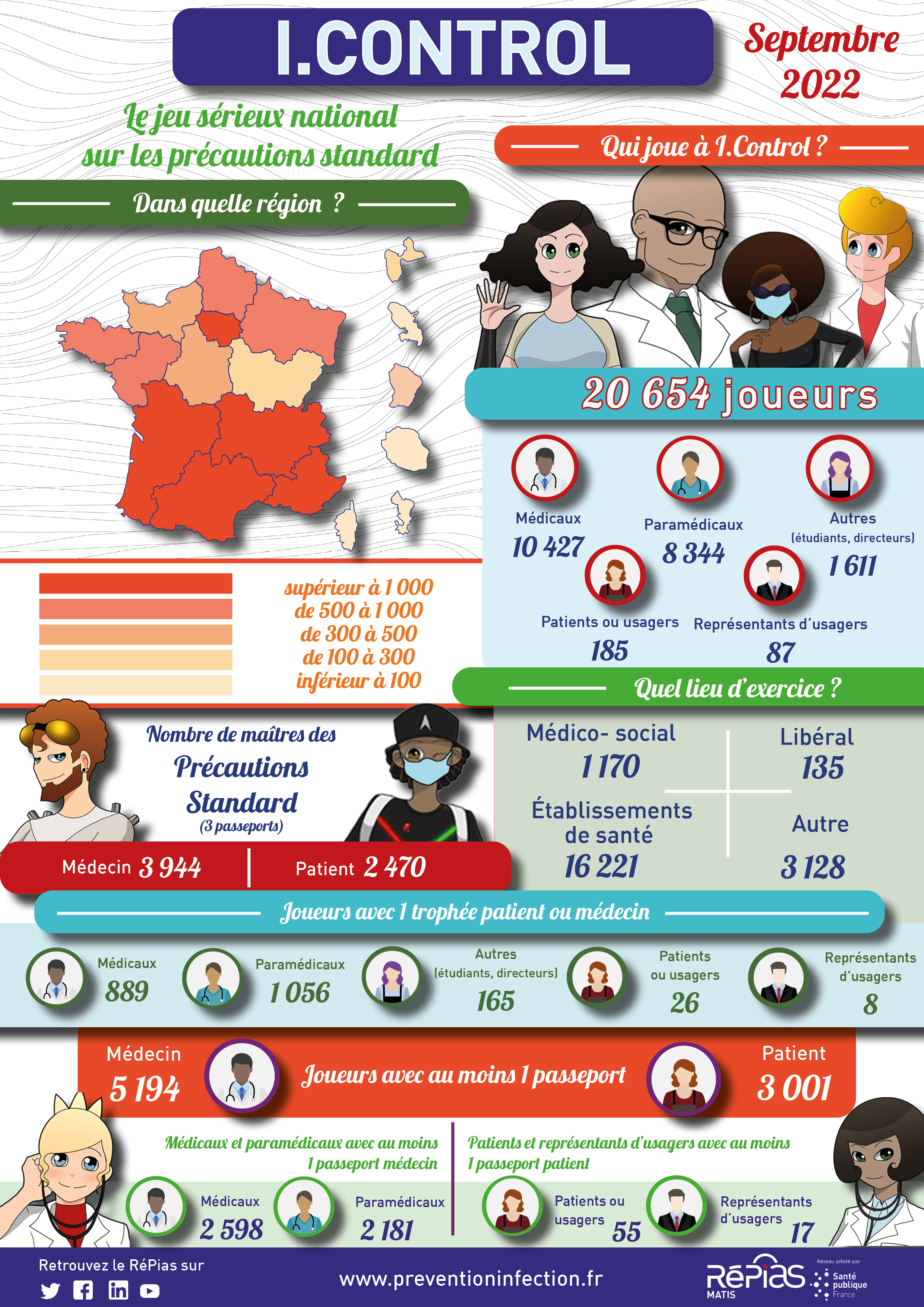 [INFOGRAPHIE] Grand Prix Prévention Médicale 2022 - I.control (serious game)