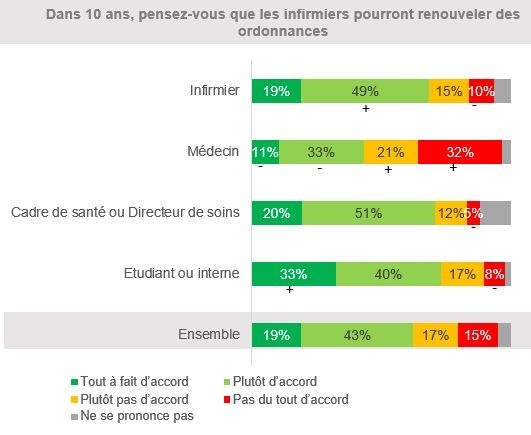 [INFOGRAPHIE MACSF] Etude infirmière 2023 - Renouvellement ordonnance