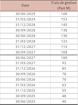 [TABLEAU] Frais de gestion évolutifs de Pictet Mégatendances Progressif.png