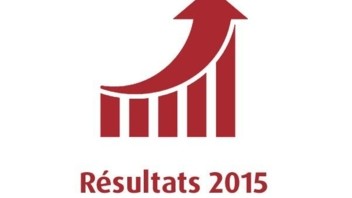 Résultats 2015 : +62% - Une performance historique pour le groupe MACSF