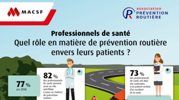 Les professionnels de santé souhaitent être formés sur la prévention routière