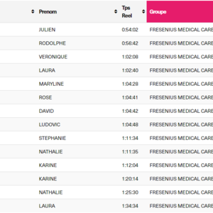 Odyssea 2023 - Fresenius Medical Care - NephroCare - Classement 10km